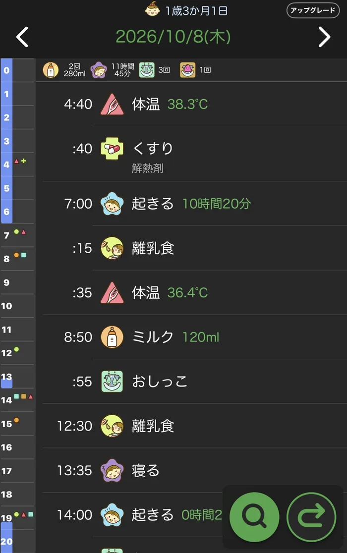 翌日10月8日の育児記録アプリの画面 明け方38.3℃と解熱剤の記録