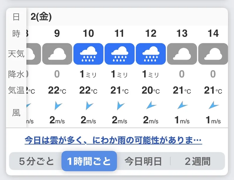 のびのびクラスの時間帯だけ雨マークがついた天気予報